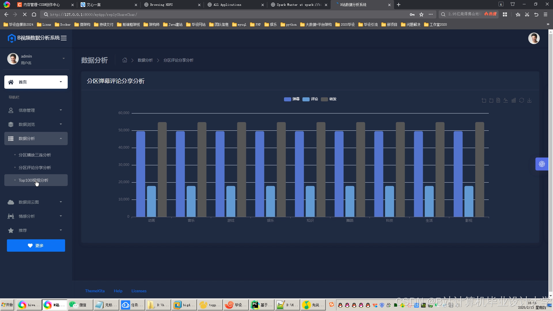 计算机毕业设计Python+PySpark+DeepSeek-R1大模型B站弹幕评论情感分析 视频情感分析 视频推荐系统 视频数据可视化大屏 大数据毕设