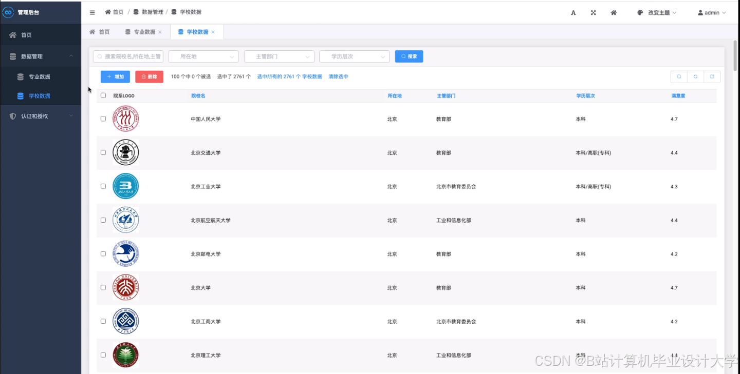 计算机毕业设计Django+Vue.js高考推荐系统 高考分数线预测 大数据毕设(源码+LW文档+PPT+讲解)