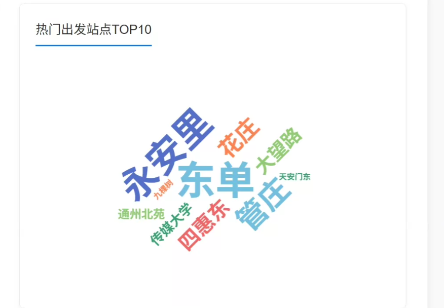 Hadoop+MapReduce|大数据地铁数据分析系统(源码)