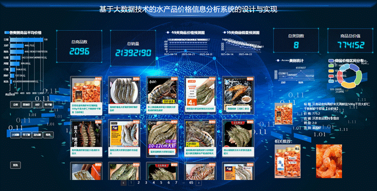 大数据深度学习毕设答辩|毕业设计项目|毕设设计Django+Vue基于大数据技术的水产品价格信息分析系统的设计与实现