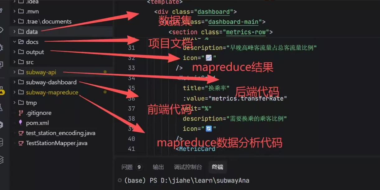Hadoop+MapReduce|大数据地铁数据分析系统(源码)