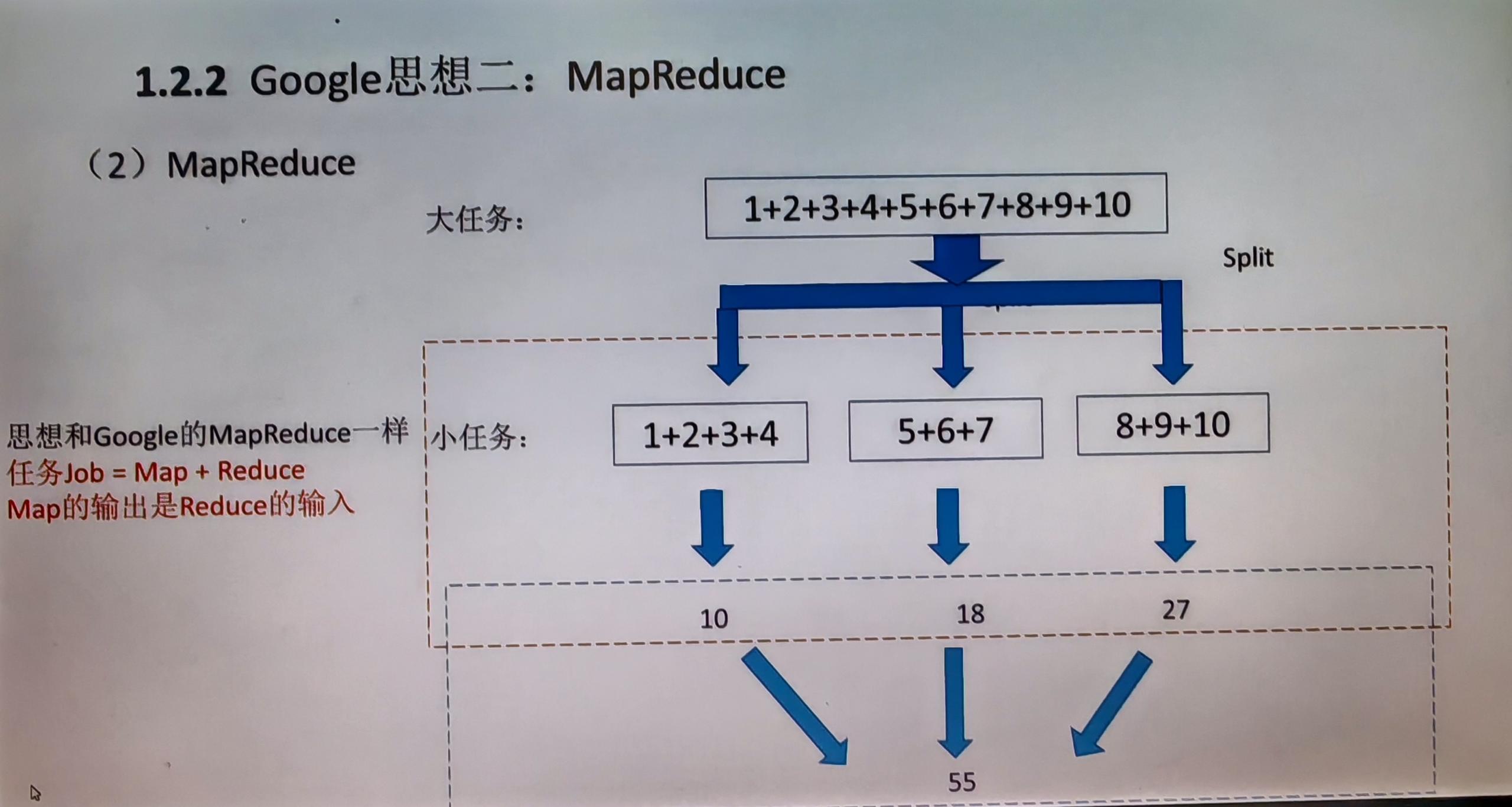 【分布式】第一章 初识Hadoop