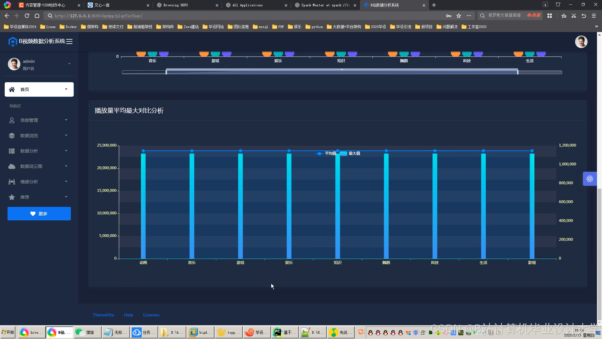计算机毕业设计Python+PySpark+DeepSeek-R1大模型B站弹幕评论情感分析 视频情感分析 视频推荐系统 视频数据可视化大屏 大数据毕设