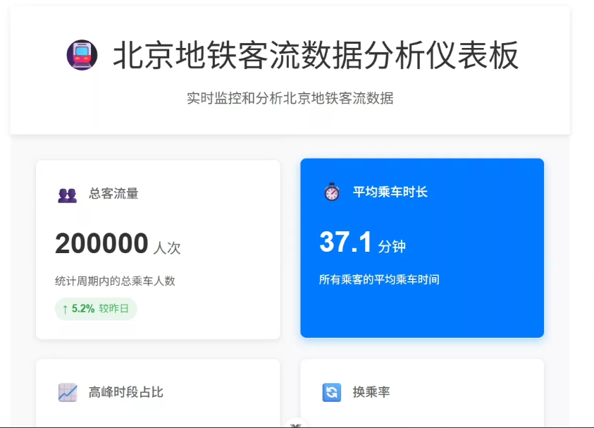 Hadoop+MapReduce|大数据地铁数据分析系统(源码)