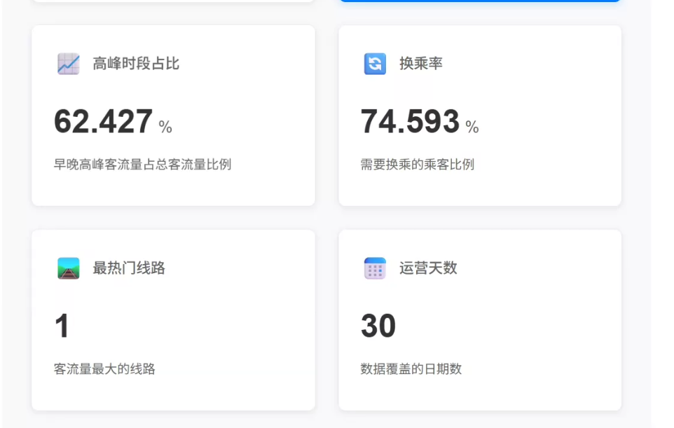 Hadoop+MapReduce|大数据地铁数据分析系统(源码)