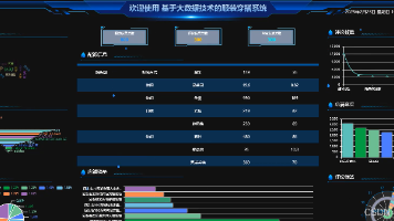 基于大数据爬虫+Hadoop的技术的服装穿搭系统