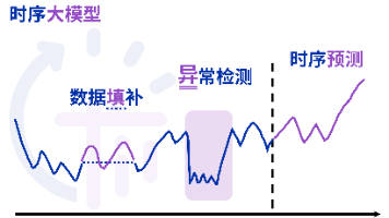从电网改造踩坑说起：深度拆解时序大模型TimechoAI的自主可控与安全合规底气
