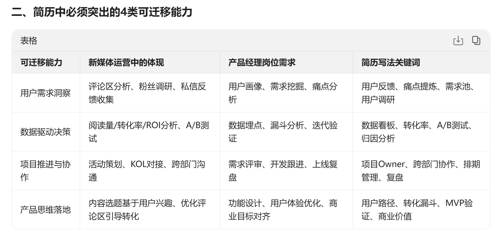 被HR说经历不垂直?夸克AI三个指令,写出对口简历