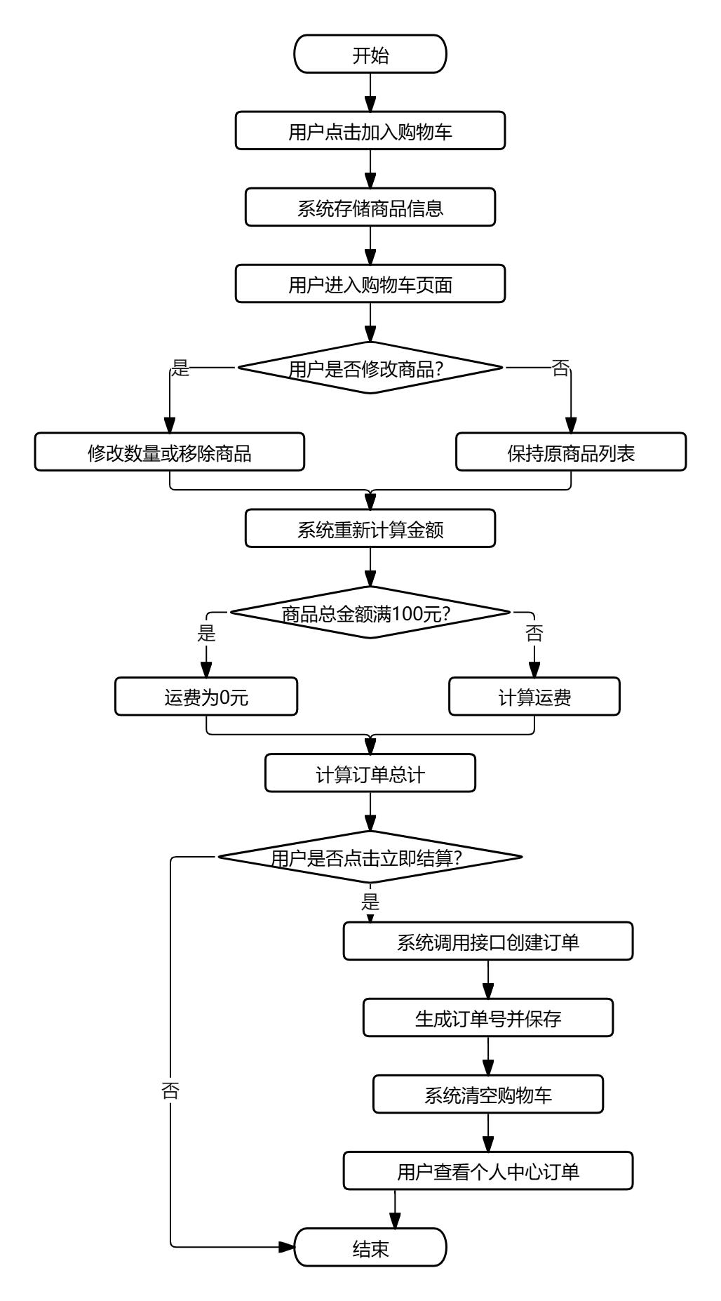 基于大数据的农产品推荐系统设计与实现，技术栈为Python+flask+sqlite+混合推荐算法