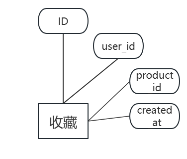 基于大数据的农产品推荐系统设计与实现，技术栈为Python+flask+sqlite+混合推荐算法