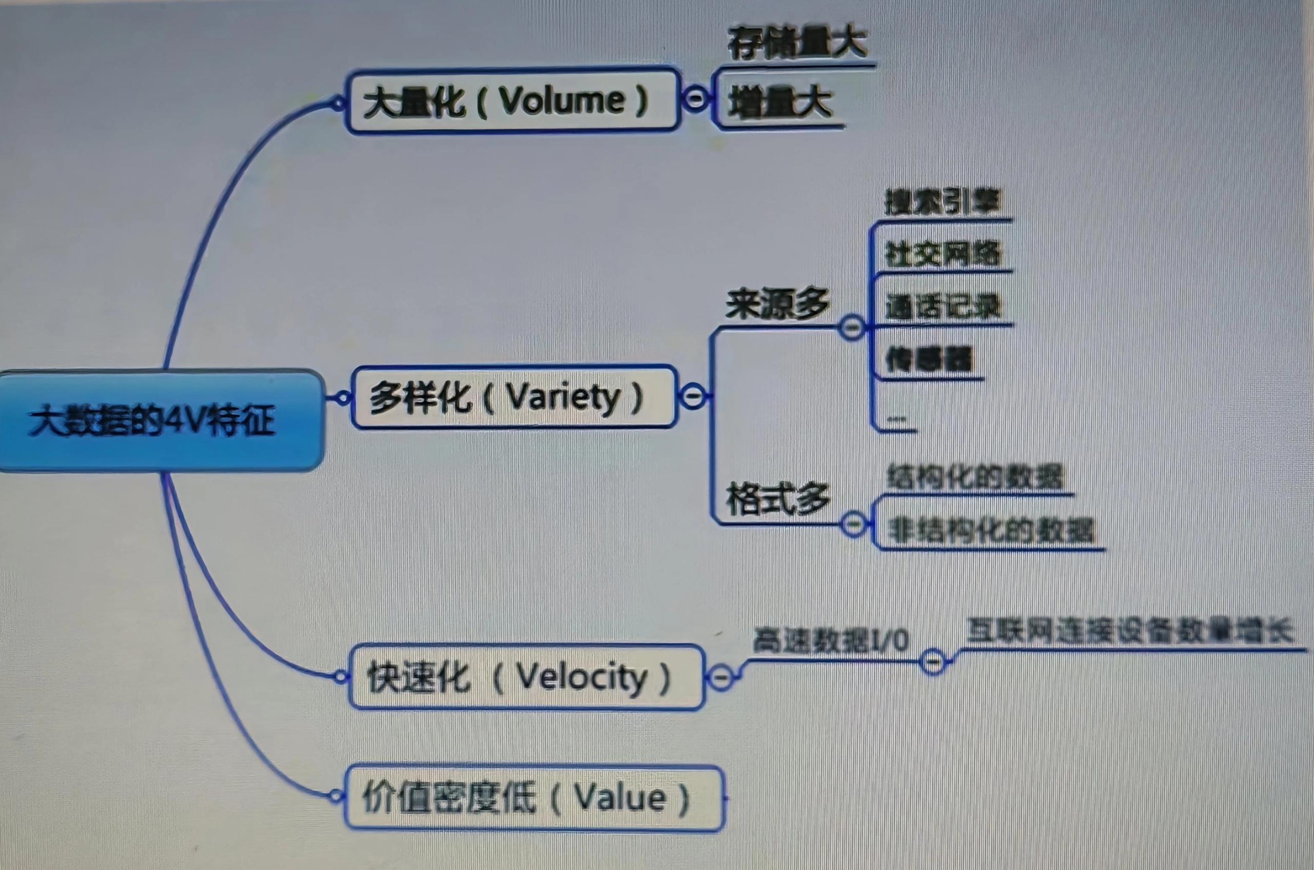 【分布式】第一章 初识Hadoop