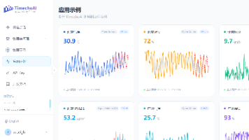 精细化落地教程：TimechoAI调参标准+数据清洗规范+误差归因+阈值适配全维度指南