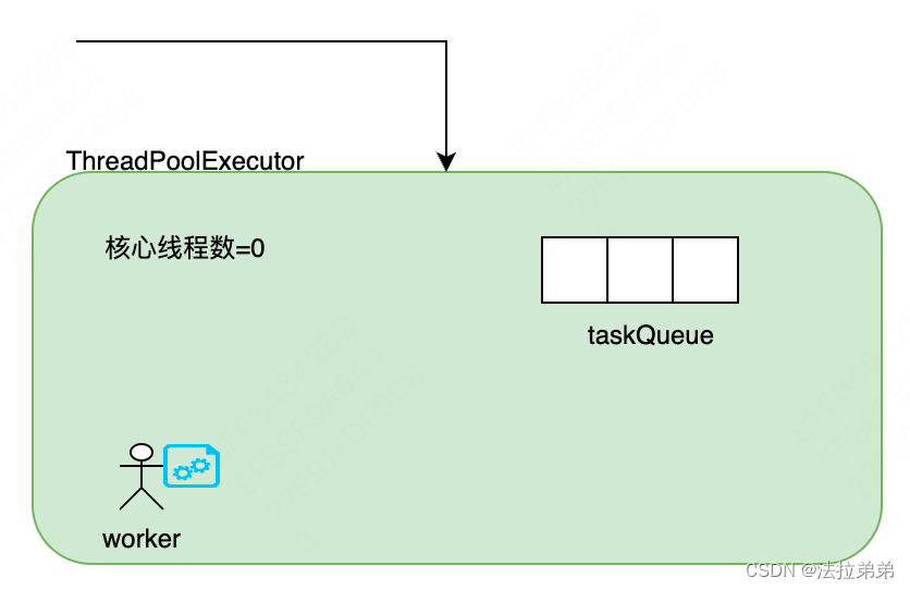 关于线程池创建、执行、销毁的原理及分析