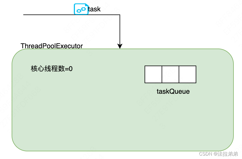 关于线程池创建、执行、销毁的原理及分析