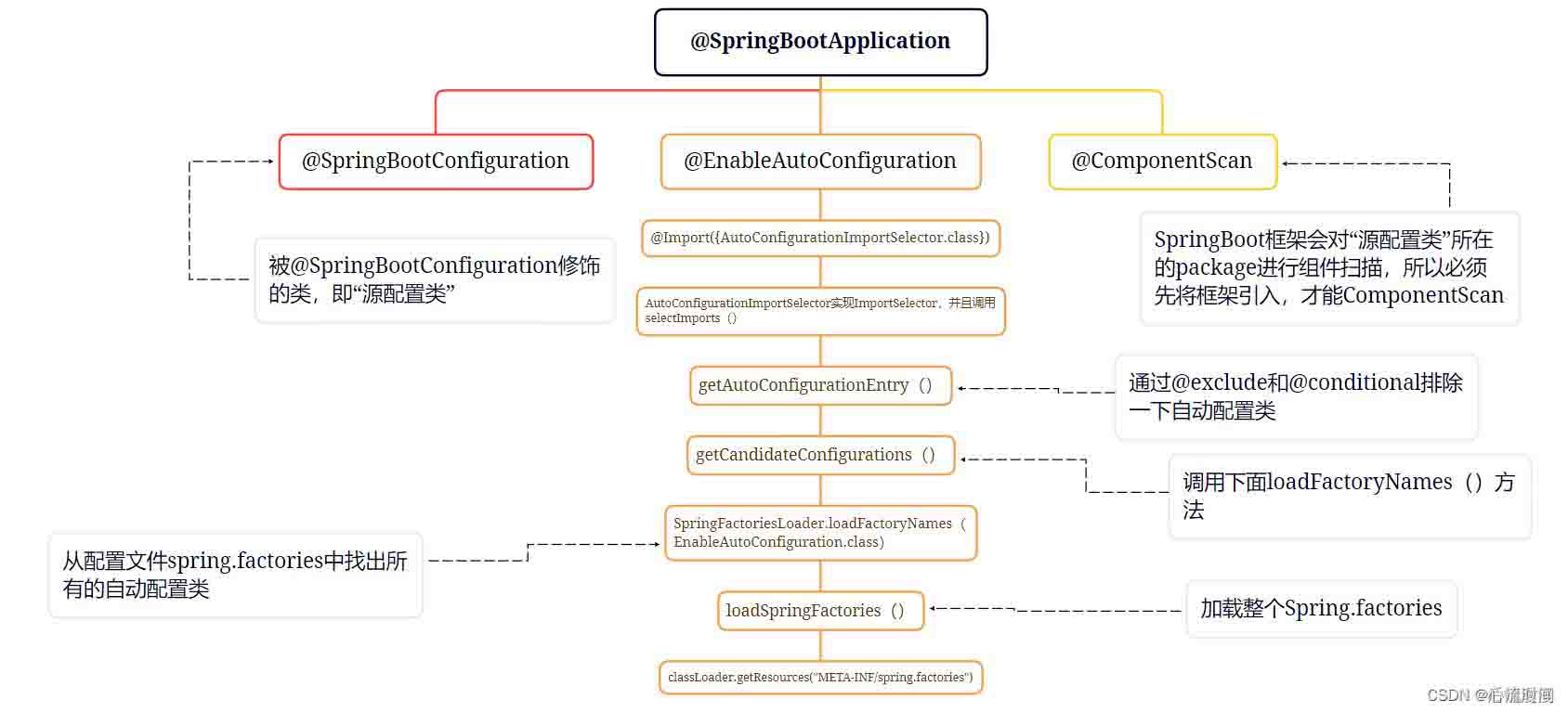 Java SPI在数据库驱动、SpringBoot自动装配中的应用方式