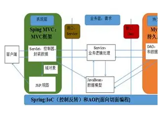 Spring MVC深度解析从原理到实战(最新推荐)