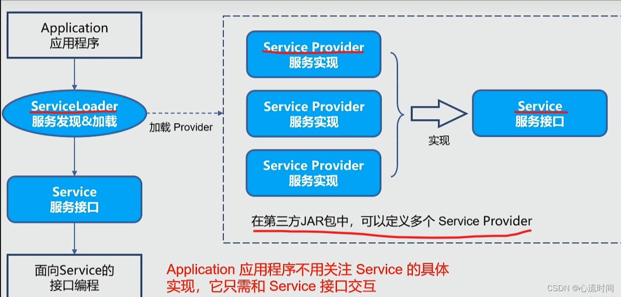 Java SPI在数据库驱动、SpringBoot自动装配中的应用方式
