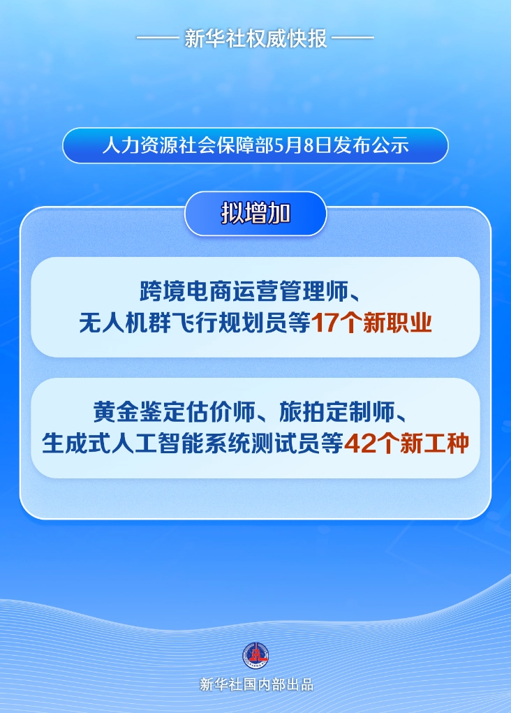 人社部拟增加 17 个新职业、42 个新工种,包括无人机群飞行规划员、电子电路设计师等