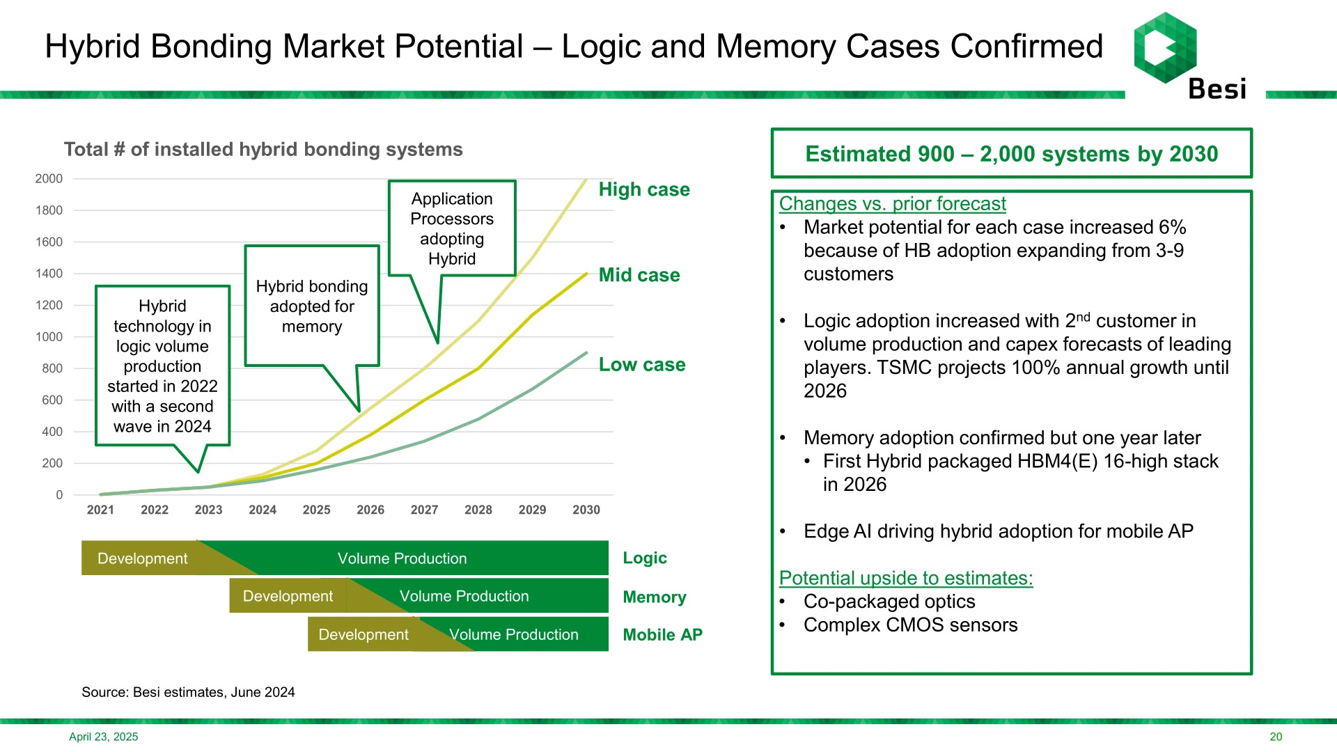HBM4 时代内存巨头加速混合键合技术导入,产品最快明年亮相