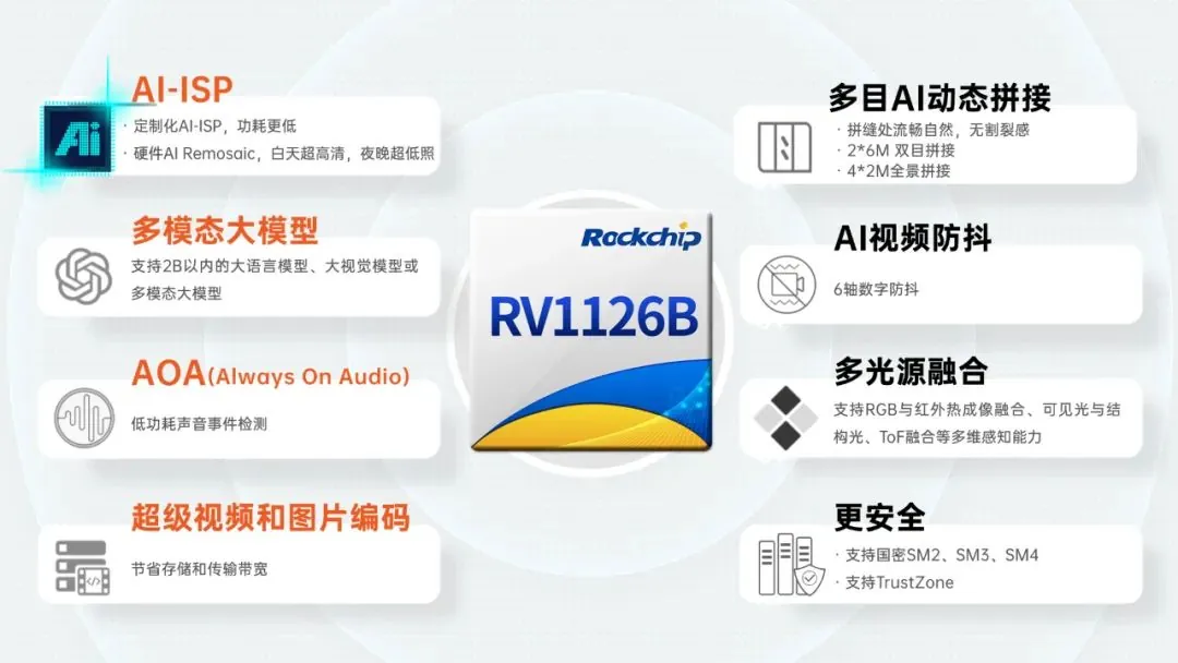 瑞芯微发布 AI 视觉芯片 RV1126B:内置自研 3T NPU,支持 2B 以内参数模型